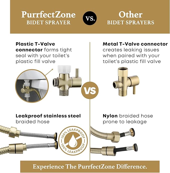 Purrfectzone Bidet Sprayer for Toilet, Bidet Sprayer for Feminine Wash
