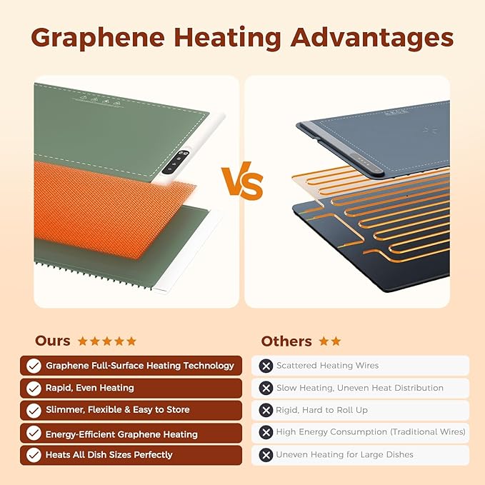 Graphene Warming Mat for Food