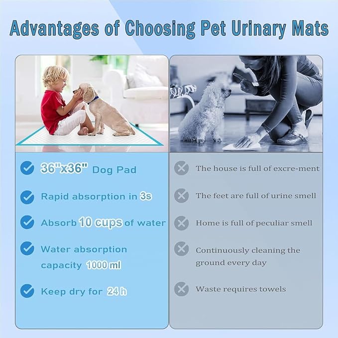 XXXXL Puppy Pee Pads for Dogs 36"x47" 40 Count, Extra Large Dog Pee Pads, Leak-Proof & Super Absorbent Dog Pee Pads, Thicken Disposable Potty Pads Puppy Training Pads for Cats Rabbits