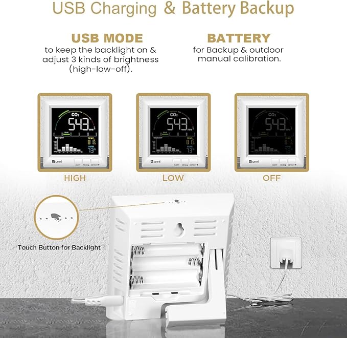 U UNNI CO2 Monitor Carbon Dioxide Detector