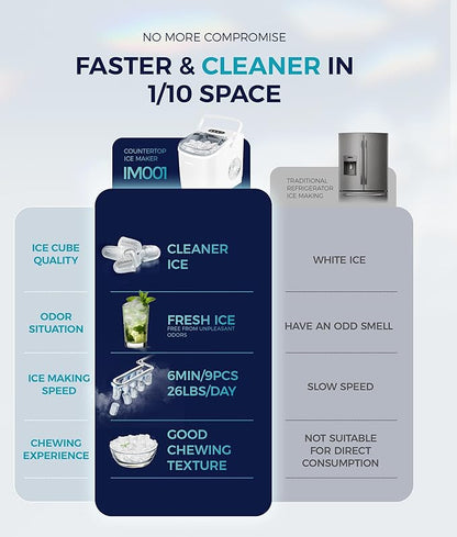 EUHOMY Countertop Ice Maker Machine