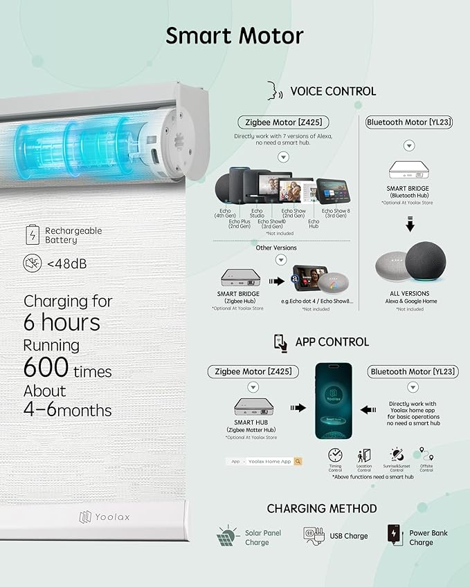 Yoolax Motorized Blinds with Remote, Smart Blinds