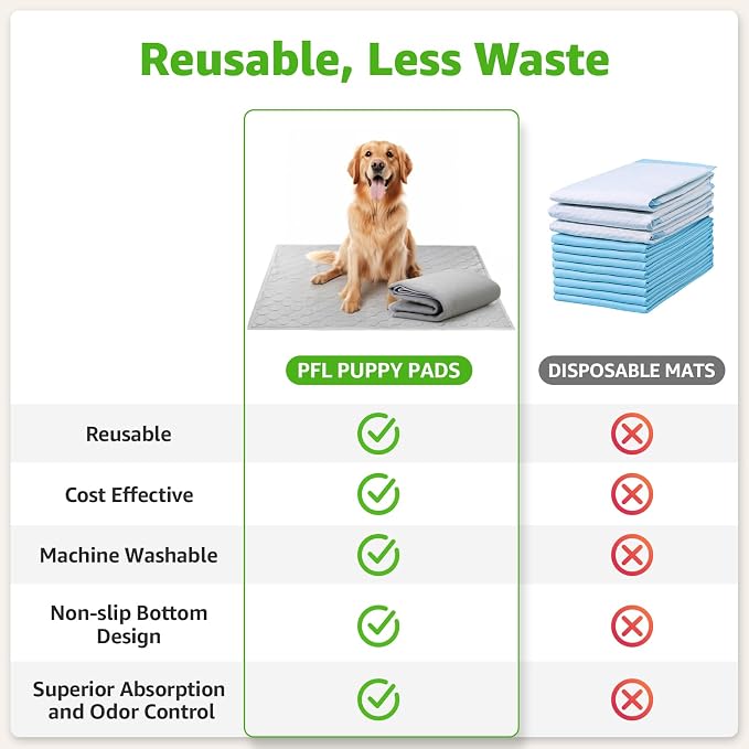 Dog Grass Pad with Tray for Dogs Puppy Potty Training to Pee & Poop Indoor | Dog Litter Boxes with Faster Drainage Artificial Grass & Quick-Absorbency Washable Pee Pads, Protect Floor Furnitures
