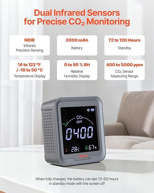 VEVOR Carbon Dioxide Monitor, CO2 Controller