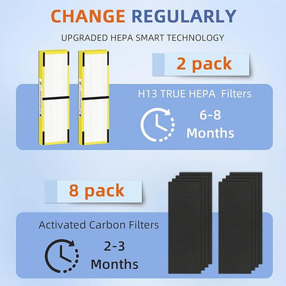 Pulluty FLT4825 HEPA Filter B Replacement Compatible