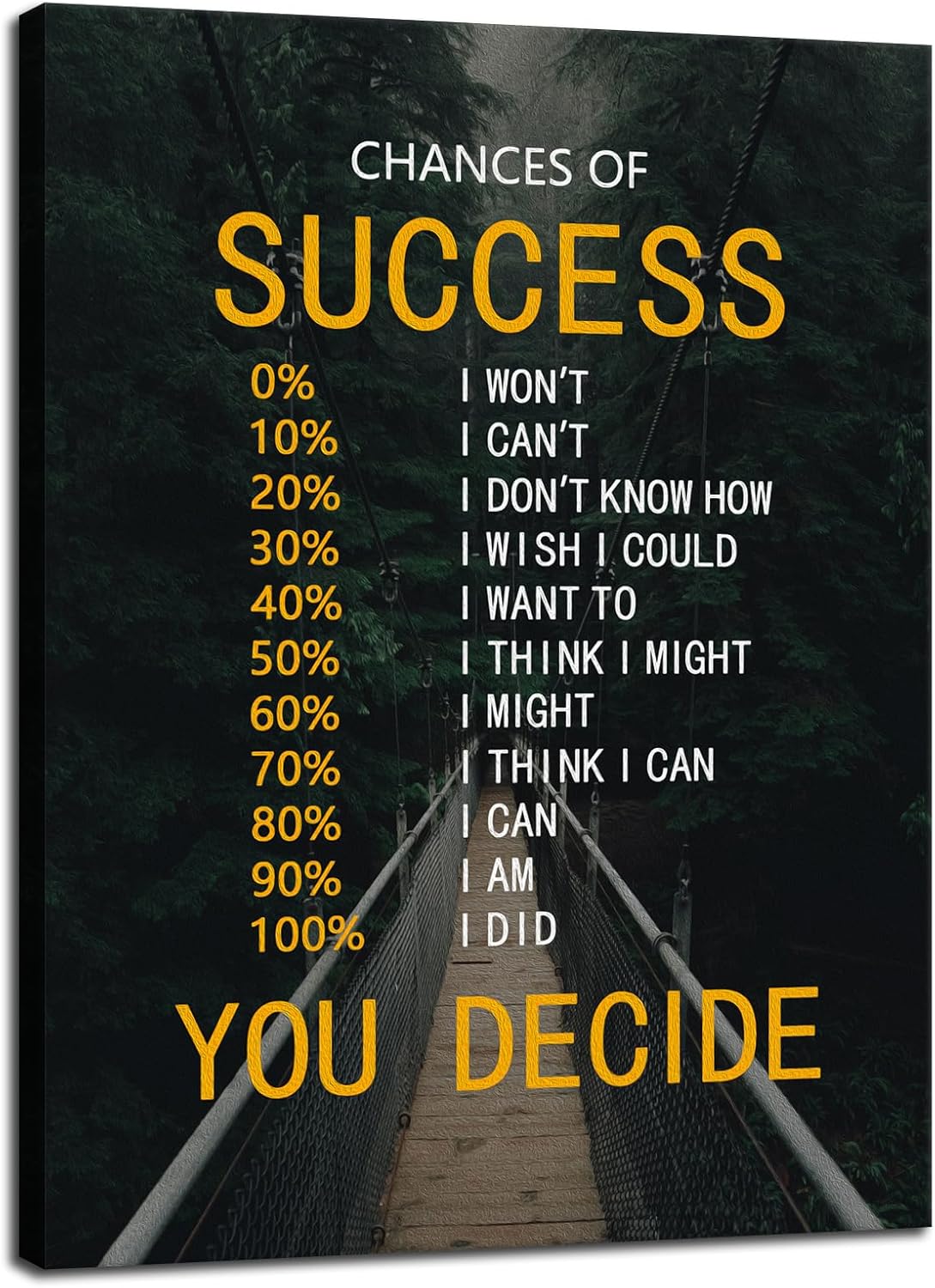 Chances of Success Poster Motivational Canvas Wall Decor Inspirational Wall Art Quotes Picture Print Artwork for Office Bedroom Living Room Framed Ready to Hang [30''Wx 40''H]