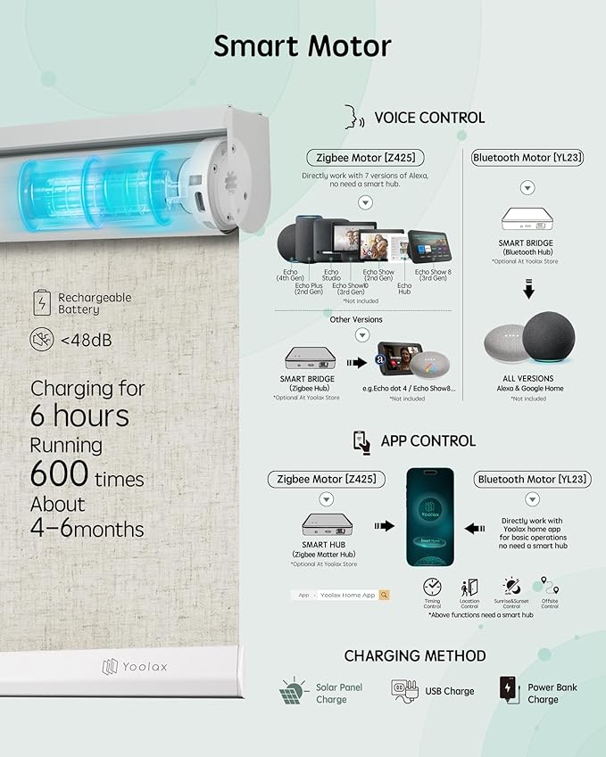 Yoolax Motorized Blinds with Remote, Automatic Window Shades Work with Alexa