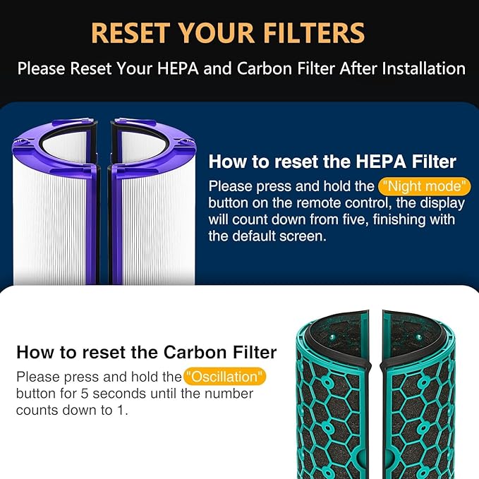 2 PACK TP04 HP04 DP04 Replacement Hepa Filter