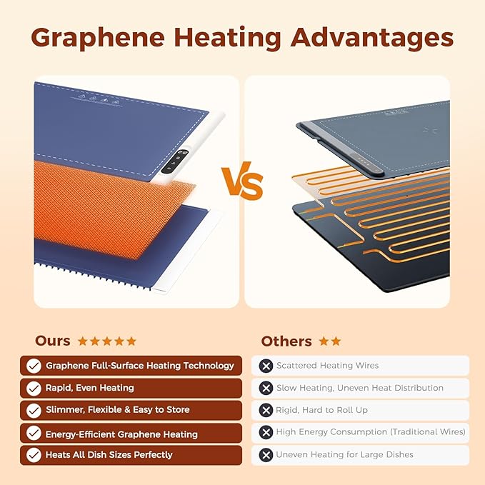 Graphene Warming Mat for Food