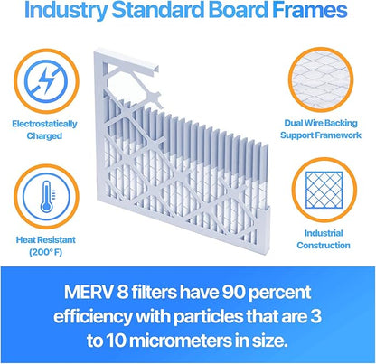 Filter King 10x10x2 Air Filter | 4-PACK | MERV 8 HVAC Pleated A/C Furnace