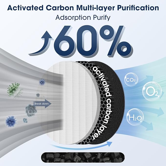 3000 Air Replacement Filters, Compatible