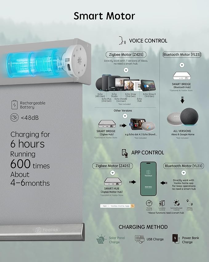 Yoolax Motorized Blinds with Remote, Waterproof Smart Blinds