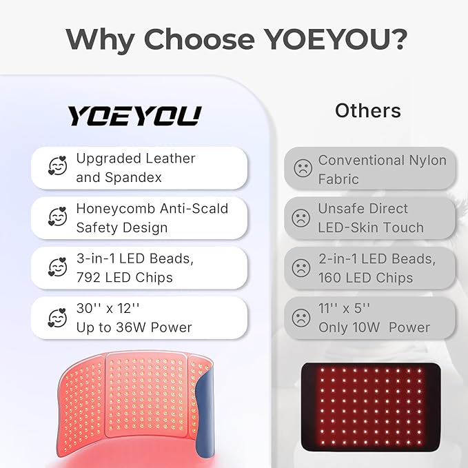 Red Light Therapy Pad for Body – 30"x12" Large 660nm & 850nm Infrared Light