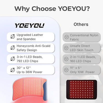 Red Light Therapy Pad for Body – 30"x12" Large 660nm & 850nm Infrared Light