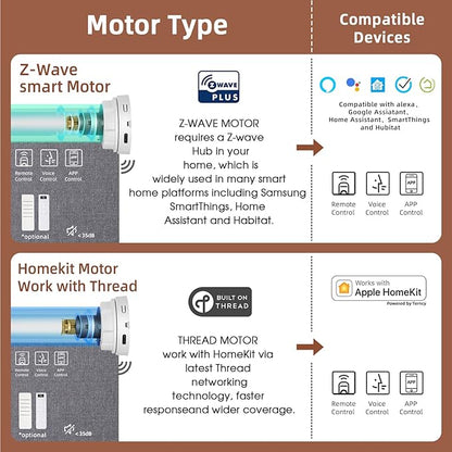 Motorized Roller Shade: Blackout, Electric Blinds, Compatible