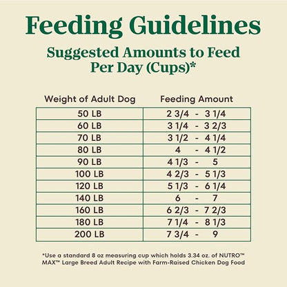 Nutro Max Adult Large Breed Dry Dog Food with Farm-Raised Chicken, 25 lb. Bag