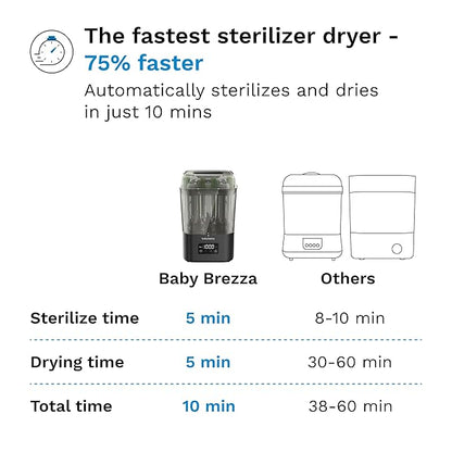 Baby Brezza 10 Minute SuperQuick Bottle Sterilizer + Dryer
