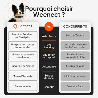 Weenect Dog XT - New GPS Collar