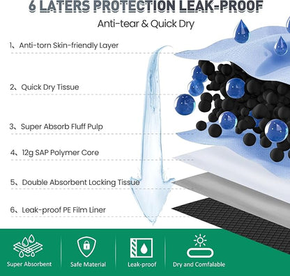 36"x36" Activated Charcoal Pee Pads for Dogs , 200 Count, Extra Large, Super Absorbent, Leakproof and Odor Resistant, Disposable Puppy Pads, Pet Training Pads, Potty Pads