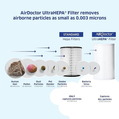 AIRDOCTOR AD1000 HEPA Air Purifier | Perfect
