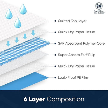 American Kennel Club Scented Puppy Pads –Large Size – 30x26 Ultra Absorbent 6-Layer Pee Pads with Odor Control & Quick-Dry Gel – Fresh Scent – 50 Count (Fresh Scented, 26x30)