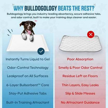 Bulldogology 50-Count Dog Puppy Pads (24x24) Large Pee Pads for Dogs - 6 Layer Pet Training Pads, Super Absorbent Puppy Pads with Adhesive Tabs for Small to Large Dogs