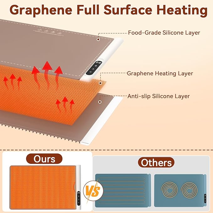 Graphene Warming Mat for Food