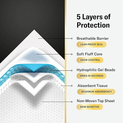 Chucks® MAX Hospital Bed Pads Disposable Adult - 40x40 [20-Pack] Pee Pads | Breathable Incontinence 4XL Large Pee Pads for Adults, Heavy Duty Absorbency Oversized Underpads, 400 Lbs Repositioning