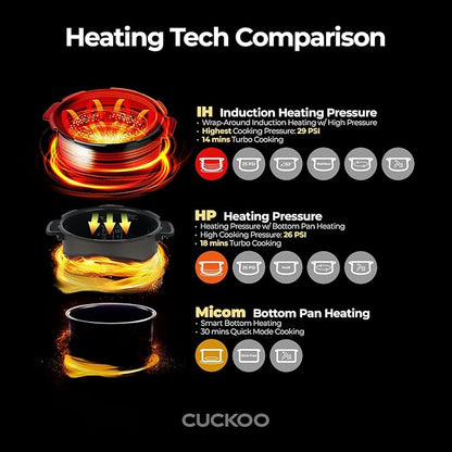 CUCKOO CRP-JHR1009F | 10-Cup Induction Heating Pressure Rice Cooker | 19 Menu