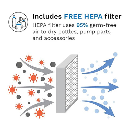 Baby Brezza Bottle Sterilizer and Dryer Advanced – 33% Faster
