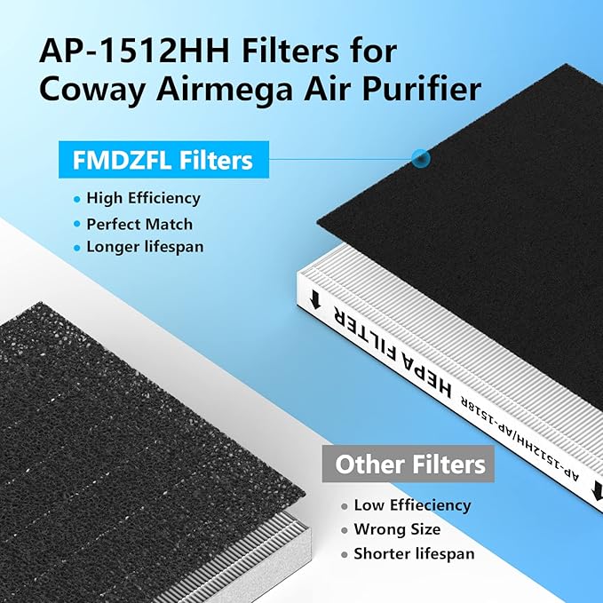 4 Pack AP-1512HH Replacement Filter Set