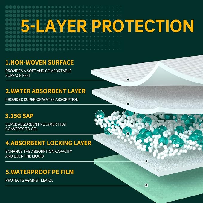 MILDPLUS Disposable Bed Pads 40"X40" 10pcs Extra Large Pee Pads | Incontinence Bed Pads, Heavy Duty Super Absorbent Underpads, Waterproof Chucks Pads for Adults, Elderly or Pets, 100x100CM