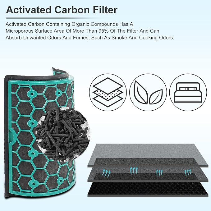 Katerelis 2 Pack Replacement True Filter