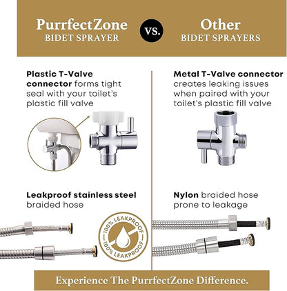 Purrfectzone Bidet Sprayer for Toilet, Handheld Sprayer Kit, Cloth Diaper