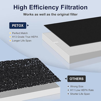 PETOX AP-1512HH Replacement Filter