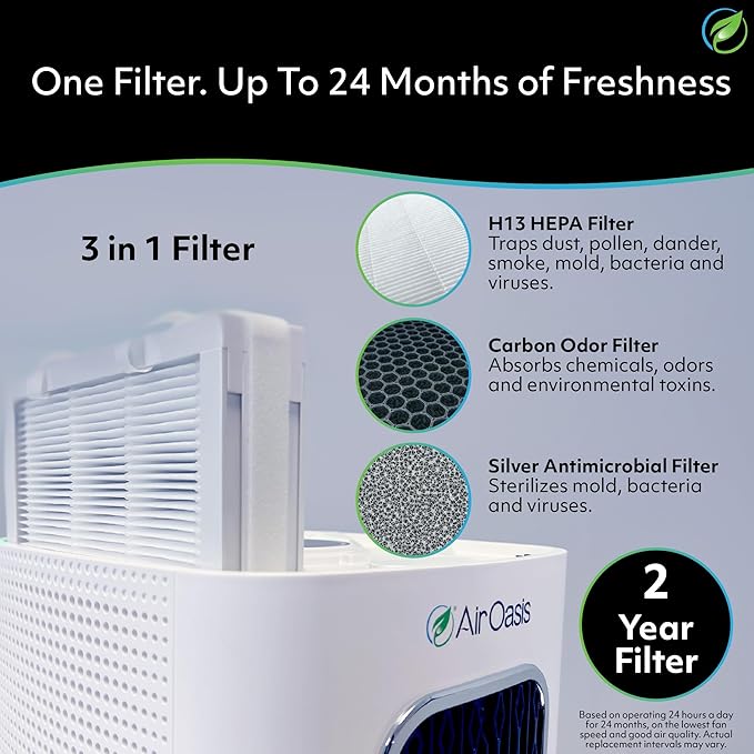 Air Oasis iAdaptAir 2.0 H13 HEPA Filter Air Purifier Reduces 99% of Viruses