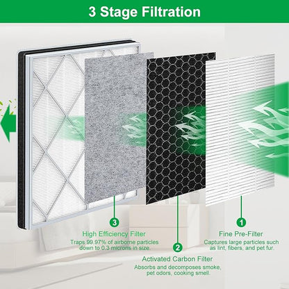 HE401 Filter Replace for Shark Air Purifier 4 Replacement Filter Compatible
