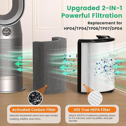 360° Combi 2 in 1 HEPA + Carbon Air Purifier Filter Replacement