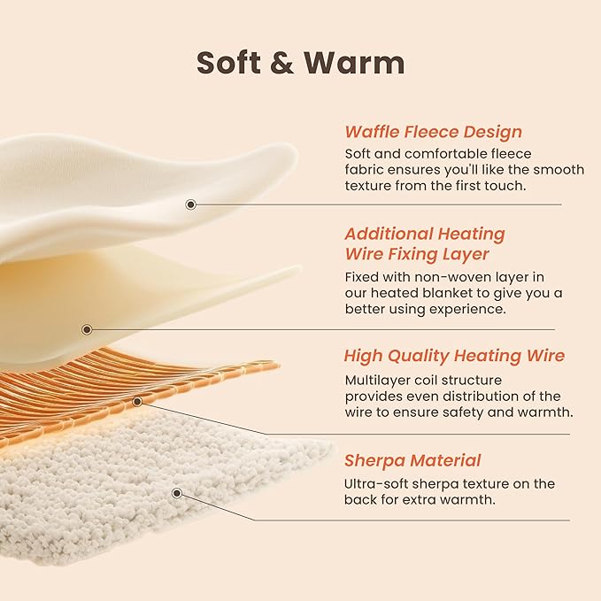 Heated Blanket Electric Blanket Full Waffle, 72x84 Inches Sherpa Fleece Fast