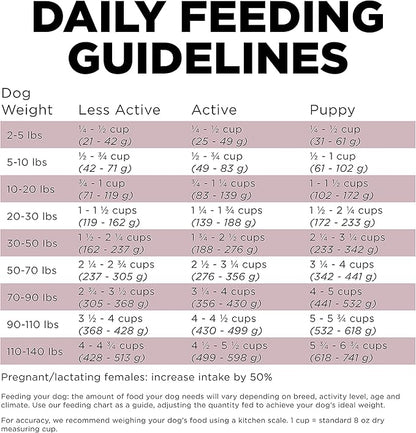 Go! Solutions Sensitivities Limited Ingredients, Grain-Free Dry Dog Food, Lamb Recipe for Sensitive Stomach, 12 lb Bag