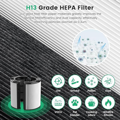 2 Pack 360° Glass HEPA + Activated Carbon Filter Replacement