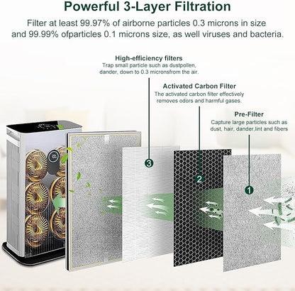 NXBHG HE601 Replacement Filter for Shark HE6FKPET HE601 HE602 6 Fan, 3-in-1