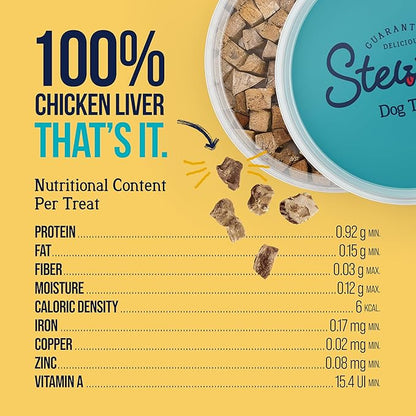 Stewart Chicken Liver Dog Treats, 16.8 oz, ~315 Pieces, Freeze Dried Raw, Single Ingredient, 60% Protein Training Treats or Meal Topper in a Value Size Resealable Tub, Grain Free, Gluten Free
