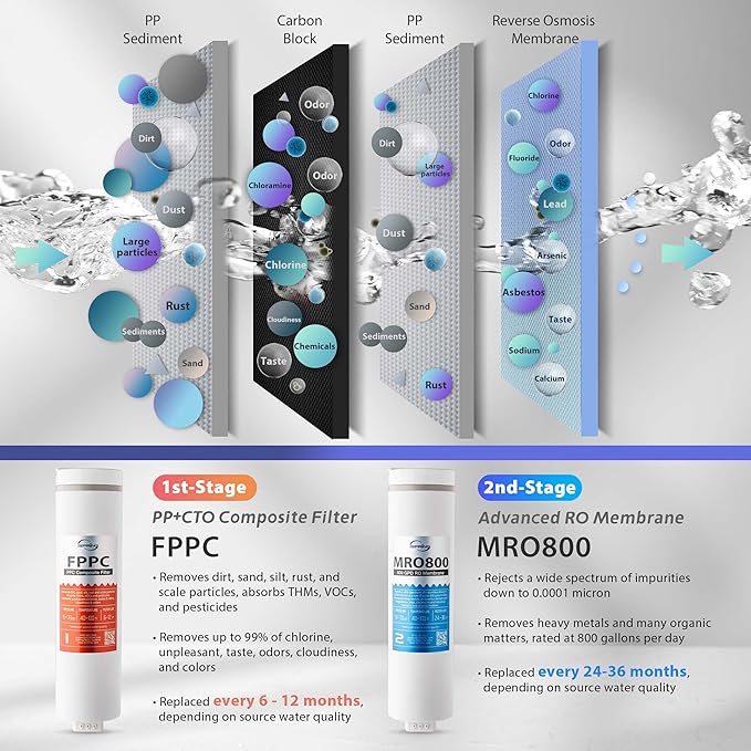iSpring RO800G+UVF8 Tankless Reverse Osmosis System
