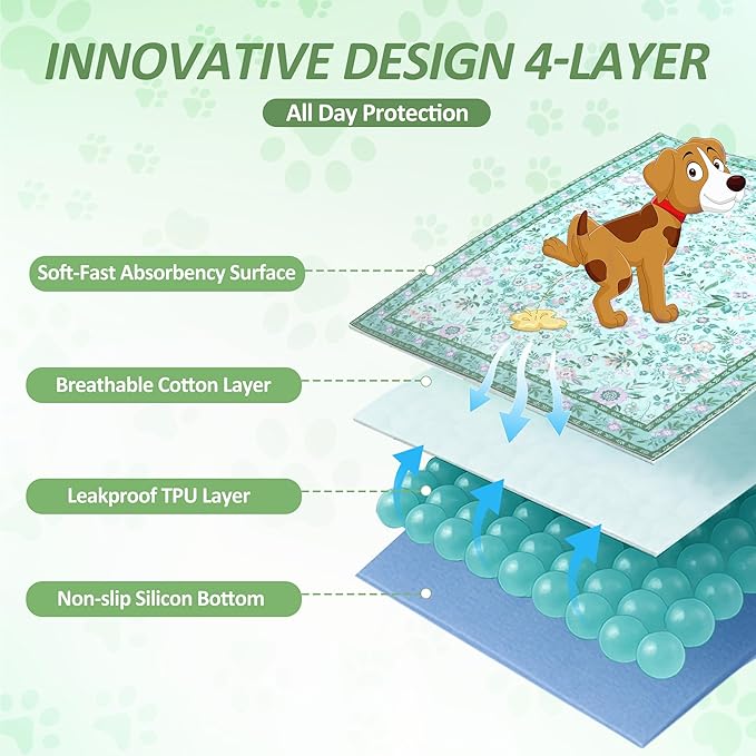 Washable Pee Pad for Dogs, 2 Pack Large Reusable Puppy Pads, 36"x36" | Super Absorbent, WaterProof & LeakProof, Non-Slip Bottom, Machine Washable, For Floors, Couches, Crates, Playpen, Cars