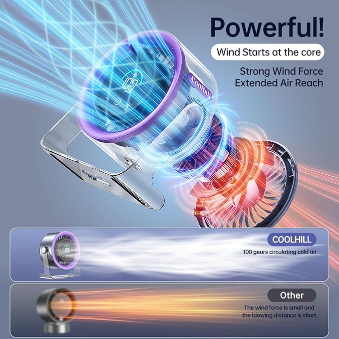 Coolhill USB Desk Fan for Bedroom: 100 Speeds Digital Display Quiet Table Fan