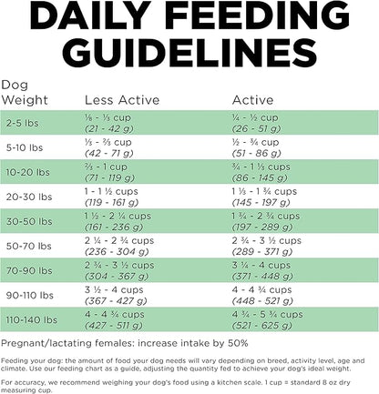 Go! Solutions Sensitivities Limited Ingredients, Grain-Free Dry Dog Food, Insect Recipe for Sensitive Stomach, 22 lb Bag