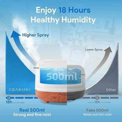 ASAKUKI Essential Oil Diffuser 500ml, Ultrasonic Aromatherapy Humidifier