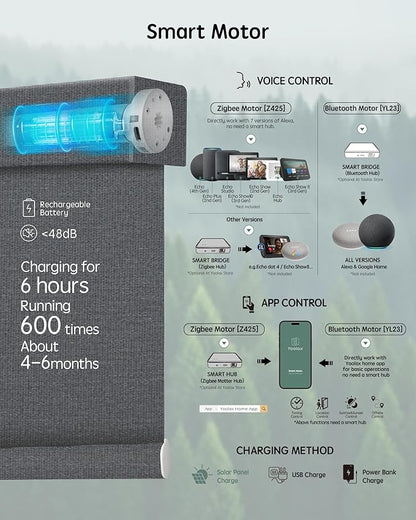 Yoolax Motorized Blinds with Remote, Smart Blinds