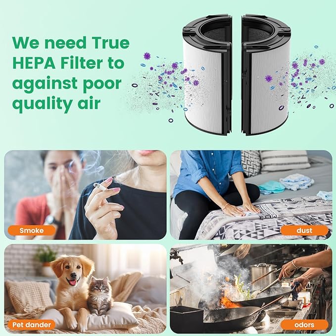 360° Combi 2 in 1 HEPA + Carbon Air Purifier Filter Replacement